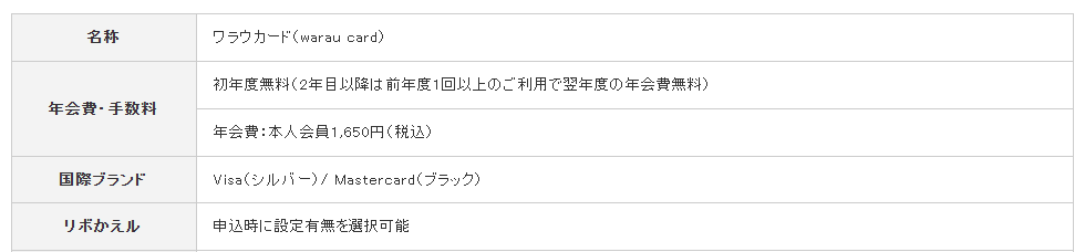 ワラウカードの公式ページ