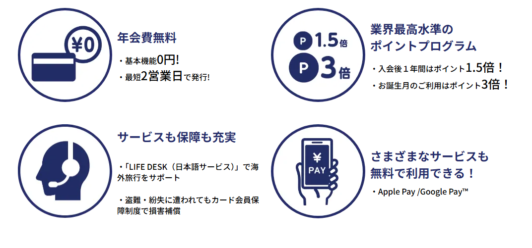 信州WILDCATS CARDの年会費などの基本情報