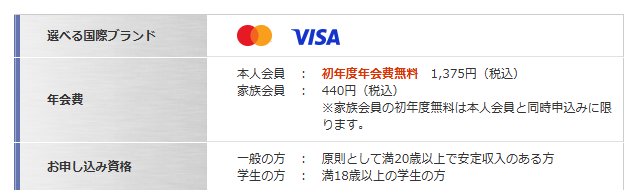 WWFカードの基本情報（年会費・申込資格）