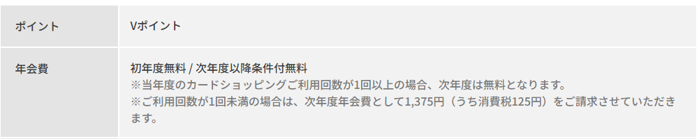 ワイプラザVポイントカードの年会費などの基本情報