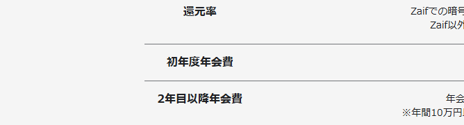 Zaif Cardの年会費などの基本情報